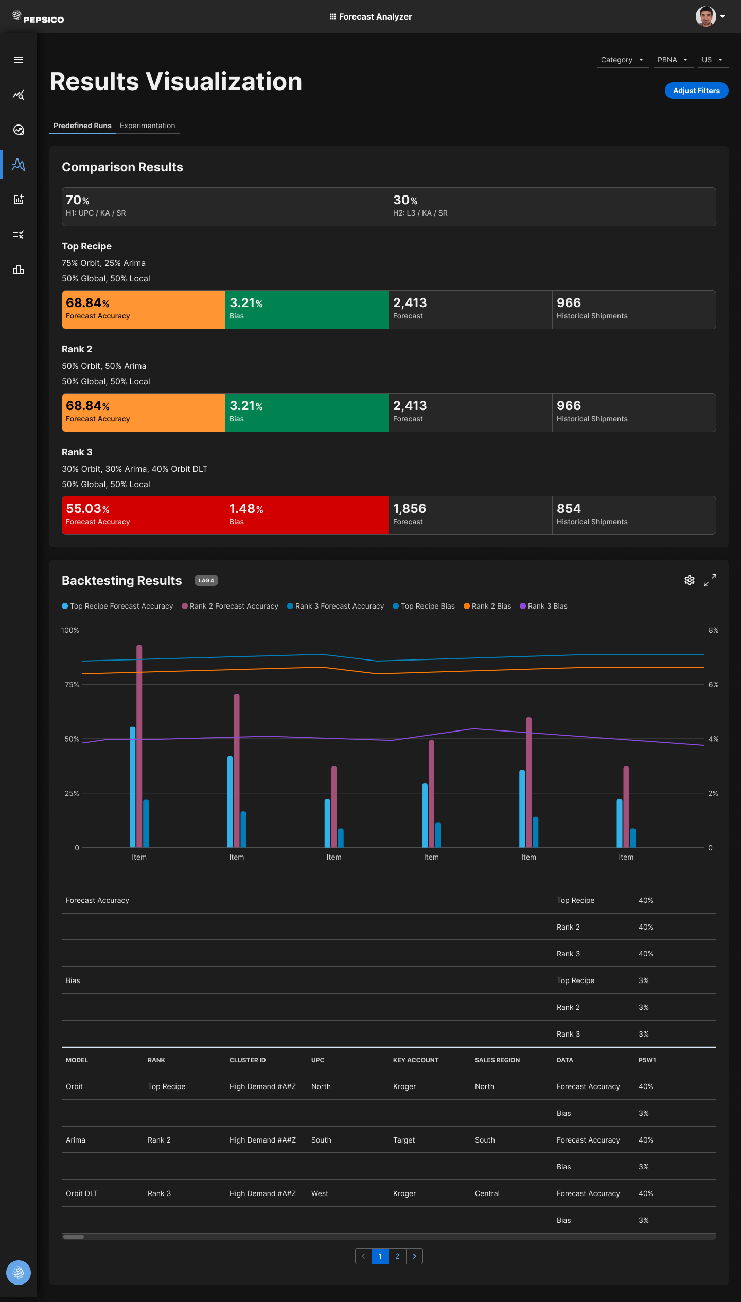 Results Visualization